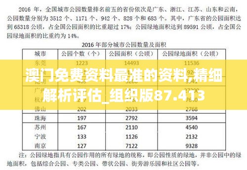 澳门免费资料最准的资料,精细解析评估_组织版87.413