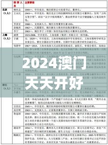 2024澳门天天开好彩资料,,实地数据验证实施_优先版12.340