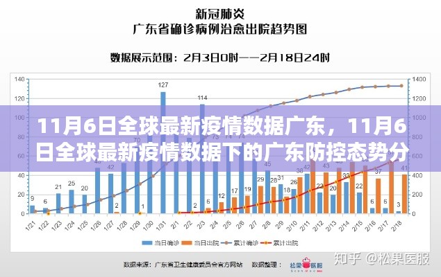 广东疫情防控态势分析，基于全球最新疫情数据的视角（11月6日）