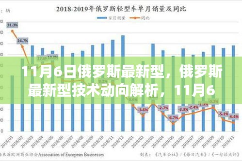 俄罗斯最新技术动向解析，突破与争议于11月6日浮出水面