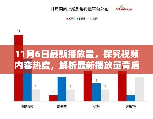 探究视频内容热度，某视频平台最新播放量背后的价值分析（附日期详解）