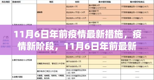 疫情新阶段解读，11月6日年前最新措施详解