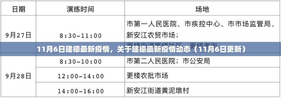 建德最新疫情动态更新（11月6日）