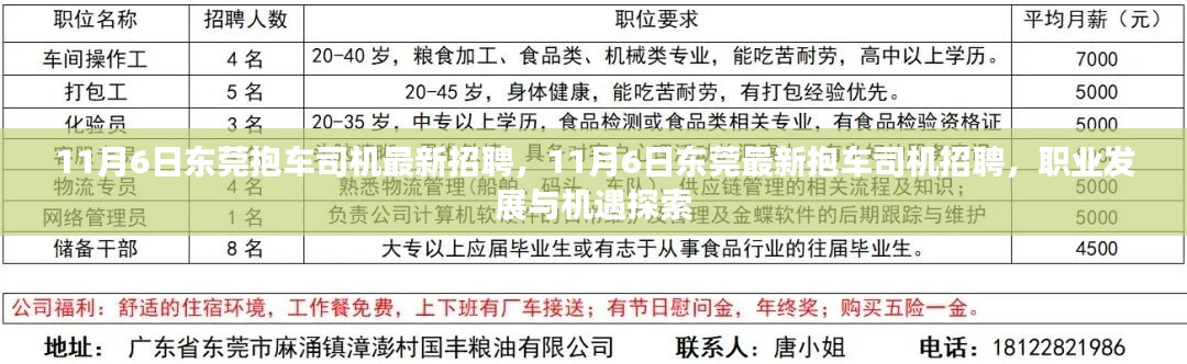 东莞抱车司机招聘启事，职业发展机遇等你来探索！