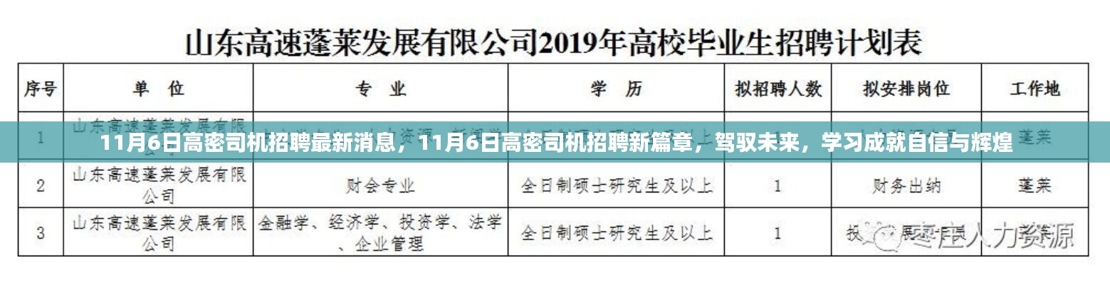 11月6日高密司机招聘最新动态，驾驭未来，开启自信辉煌之旅