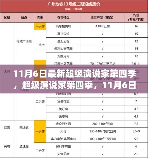 超级演说家第四季，语言的盛宴，深度剖析节目魅力（11月6日最新）