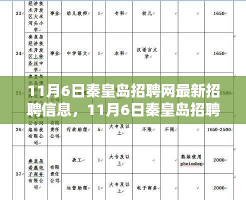 11月6日秦皇岛招聘网最新招聘信息全解析与介绍