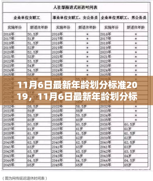 最新年龄划分标准2019全面介绍与评测，重新定义人生阶段界限