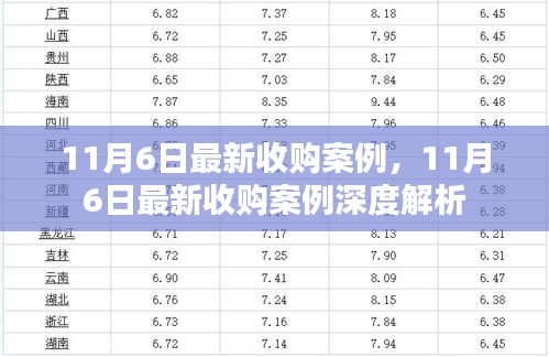 11月6日最新收购案例深度解析