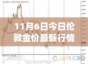 伦敦金价最新行情走势分析（11月6日更新）