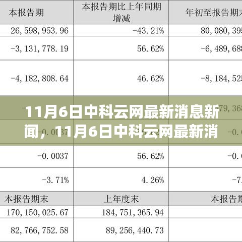 中科云网最新消息新闻速递，全面评测与详细介绍