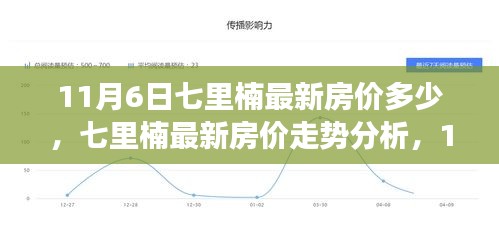 七里楠最新房价走势分析，11月6日的观察与探讨