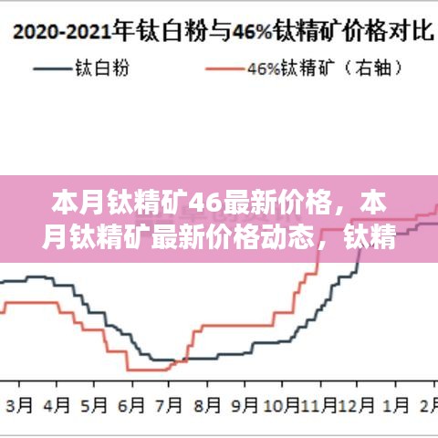 钛精矿46最新价格动态及走势分析本月报告