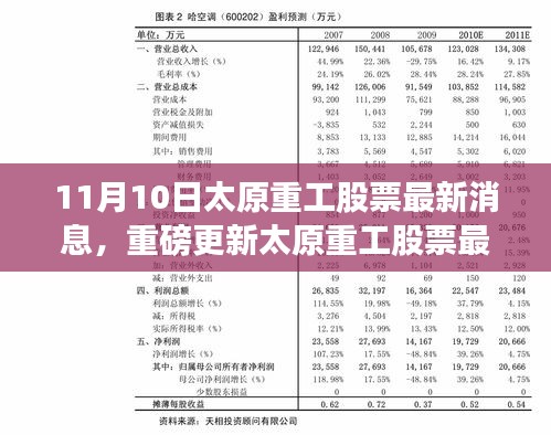 揭秘太原重工股票最新动态及市场走势展望（11月10日更新）