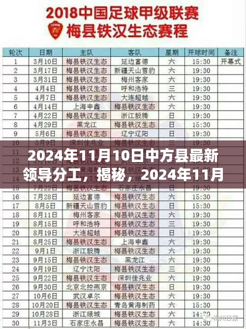 揭秘中方县领导分工调整，最新领导分工全解析（2024年11月10日）