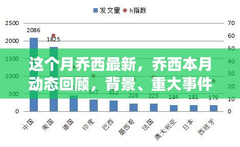 乔西本月动态深度解析，背景、重大事件及领域地位一览