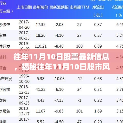 揭秘往年11月10日股市风云与最新股票信息解析