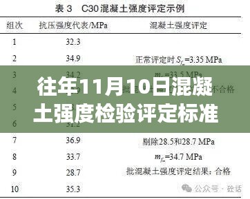 解读与评测，最新混凝土强度检验评定标准（往年11月最新版）