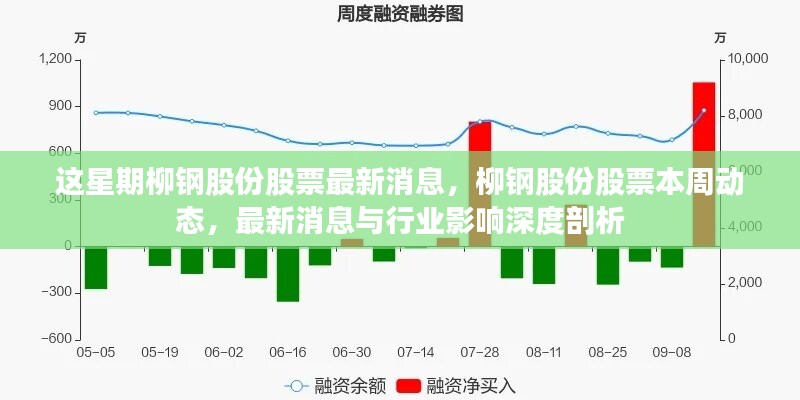 柳钢股份股票最新动态与行业深度影响剖析本周报告出炉！