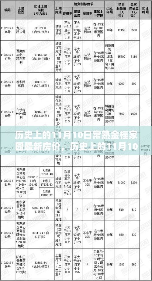 初告白 第8页