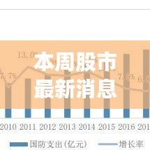 创业板之星闪耀，本周股市最新消息深度解析