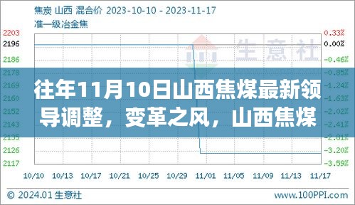 山西焦煤领导变革，新纪元带来自信与成长励志故事