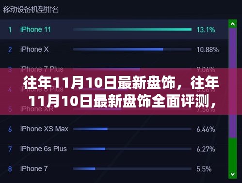 『往年11月10日最新盘饰全解析，特性、体验、对比及用户群体深度探讨』