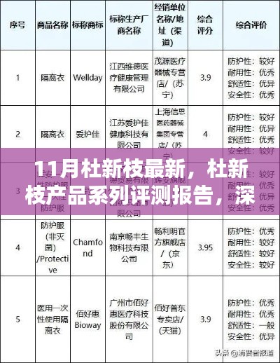 杜新枝产品系列全面评测报告，深入解析特性与体验