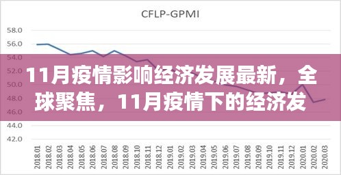 全球关注，疫情下11月经济发展新态势的挑战与机遇