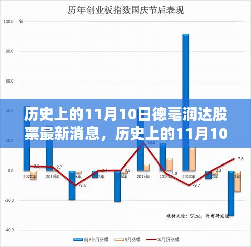 历史上的11月10日德毫润达股票最新动态及其深远影响分析