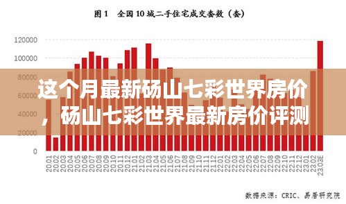 砀山七彩世界最新房价评测，深度解析、全面对比与本月最新动态