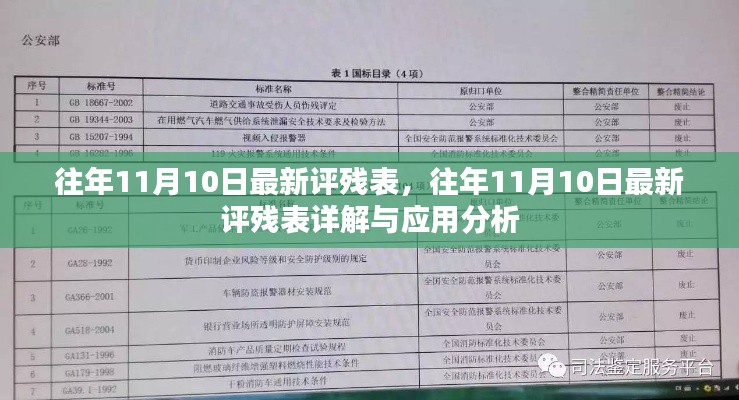 往年11月10日最新评残表详解及应用分析概览