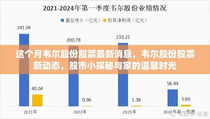 韦尔股份最新动态及股市探秘，家的温馨时光与股市观察