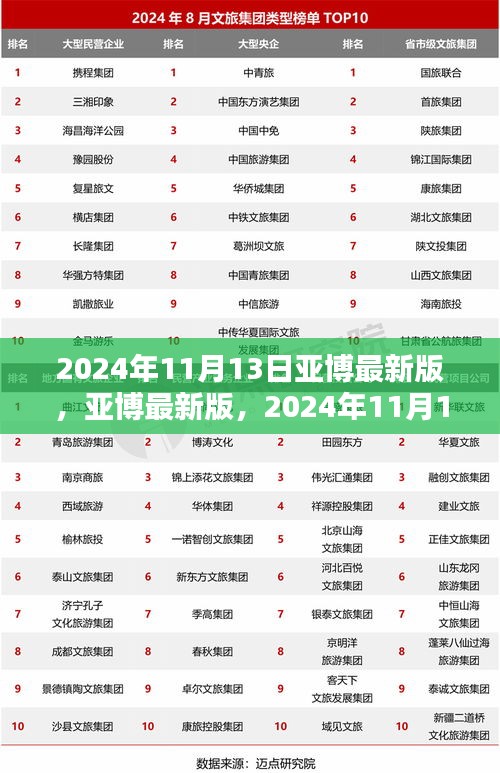 亚博最新版回顾与影响，聚焦2024年11月13日