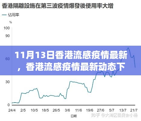 香港流感疫情最新动态，公众应对策略与个人立场探讨