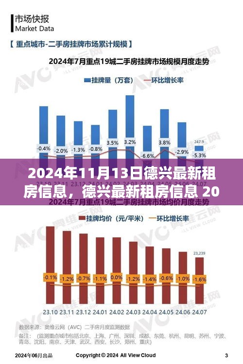 2024年德兴最新租房信息概览，11月租房市场深度解析