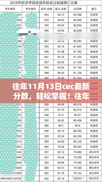 往年11月13日CEC最新分数查询攻略，适合初学者与进阶用户的全攻略轻松掌握分数信息！