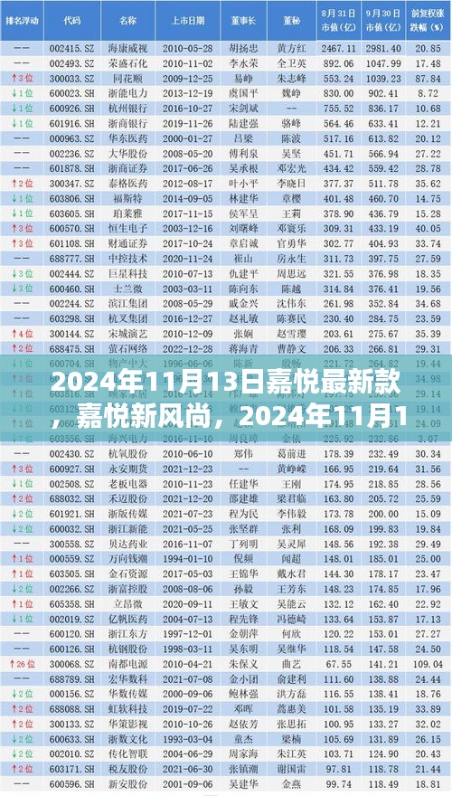 嘉悦新风尚，2024年最新款车型绽放魅力日（日期，2024年11月13日）