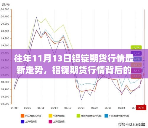 铝锭期货行情深度解析，探寻市场走势背后的自然之旅与心灵探险