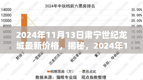 揭秘，2024年11月13日肃宁世纪龙城房价走势与最新价格揭秘