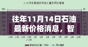 智慧石油时代，揭秘历年11月14日油价科技革新与最新价格动态及极致体验