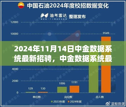 中金数据系统2024年最新招聘动态发布，洞悉职业发展机遇与未来趋势