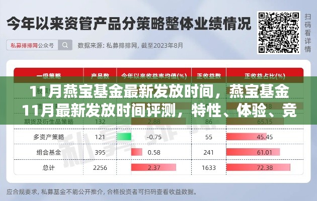 燕宝基金11月最新发放时间解析，特性、体验、竞品对比与用户群体深度分析