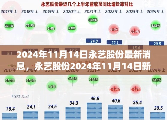 永艺股份迈向未来步伐坚实，业界瞩目新动向揭秘（最新消息）