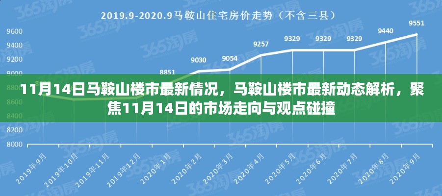 马鞍山楼市最新动态解析，聚焦市场走向与观点碰撞，11月14日最新情报