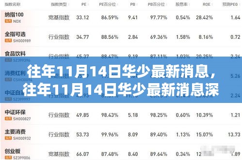 往年11月14日华少最新消息深度解析，特性、体验、竞品对比及用户群体全面分析