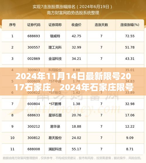 2024年石家庄限号新政策下的影响与反思