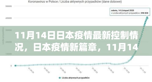 日本疫情新篇章，11月14日控制进展与影响分析