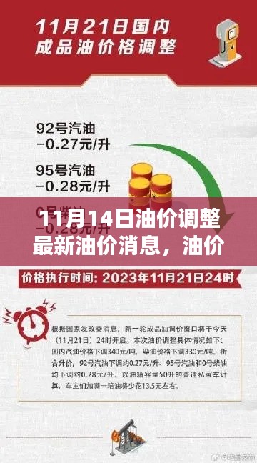 11月14日油价调整最新消息解析及应对指南（初学者与进阶用户必备）