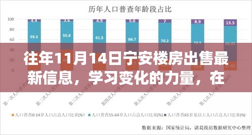 宁安楼房最新出售信息，学习变化的力量，探寻自信与成就感的旅程